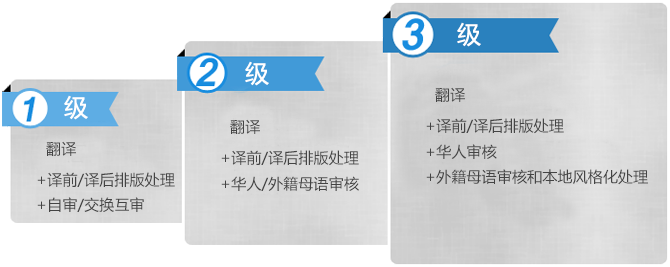深圳翻譯公司 深圳翻譯公司