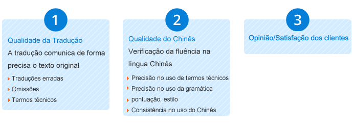 chin&ecirc;s  tradu&ccedil;&atilde;o,Holy tradu&ccedil;&atilde;o Empresa,Empresa de tradu&ccedil;&atilde;o chin&ecirc;s，Empresa de tradu&ccedil;&atilde;o shenzhen